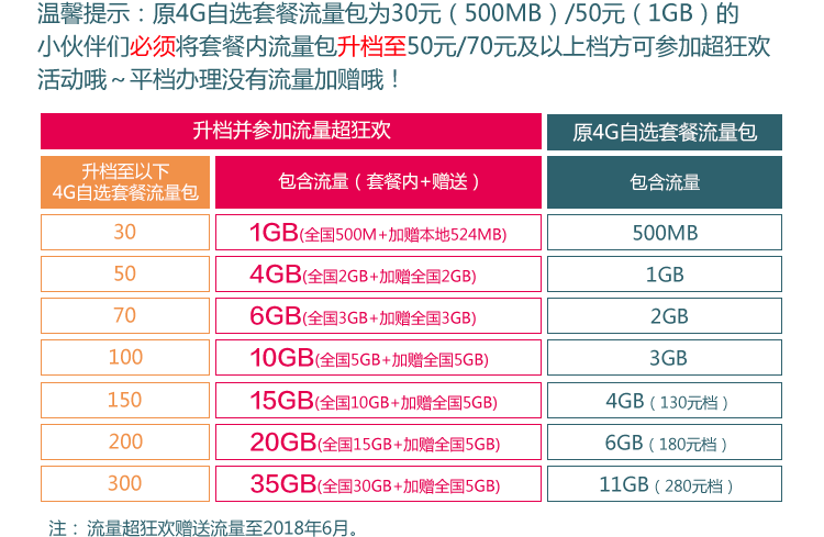 套餐5g版是什么意思_5g套餐就是5g网络吗_5g网络套餐包含哪些