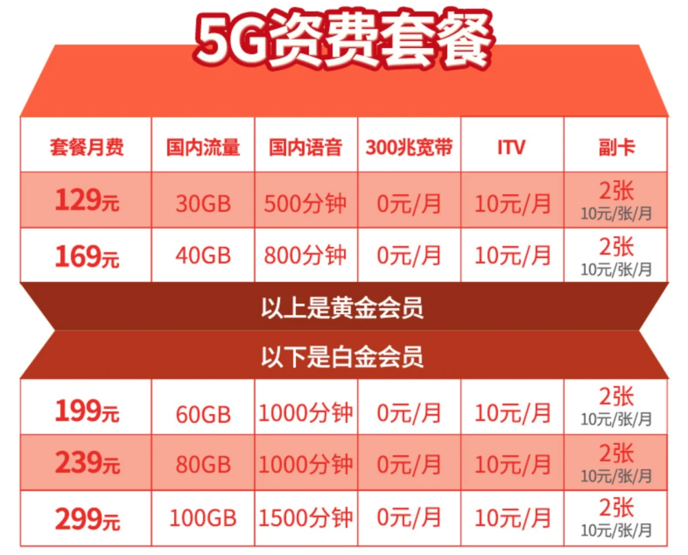 5g套餐就是5g网络吗_5g网络套餐包含哪些_套餐5g版是什么意思