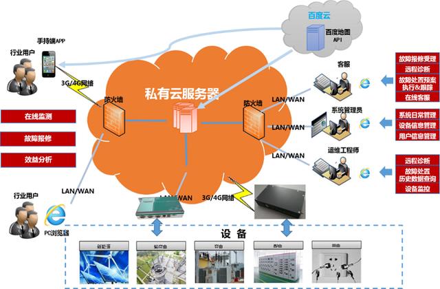 网络手机可以连接电脑连不上网_5g手机可以5g网络吗_网络手机可以用电脑却不能用