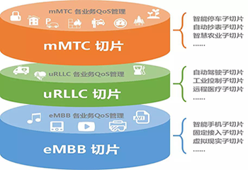 5g网络有哪个国家实现_5g网络有几个国家能生产_有5g网络的国家