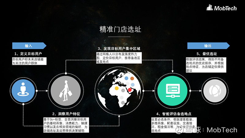 商云使用教程_5G网络云商_5g云商是什么