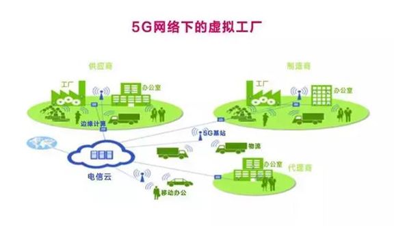 信宜5g网络什么开通_信宜5g基站_信宜5g覆盖时间