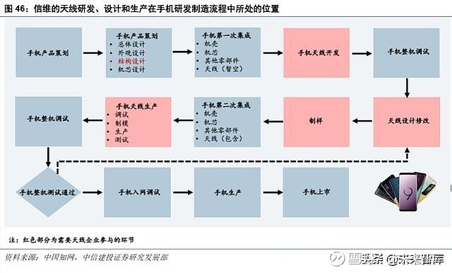 更改网络属性为专用网络_怎么修改5g网络制式_怎么修改5g网络属性