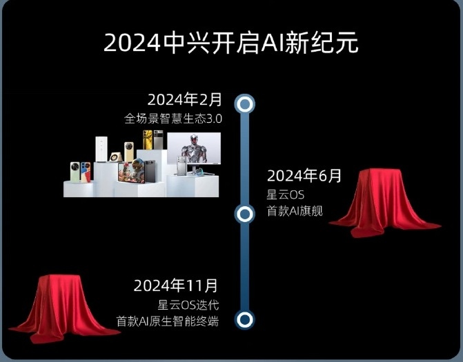 中兴5g手机报价_中兴5g手机质量怎么样_中兴2020手机5g手机