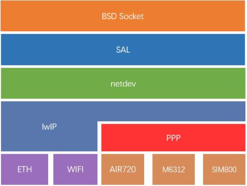 天际通5g网络测试_5gota测试_5g网络架构