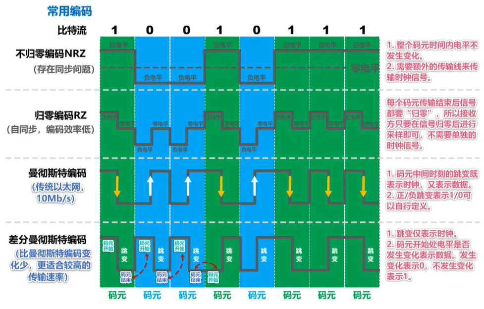 5g手机外带基带_基带手机_5g手机基带的区别