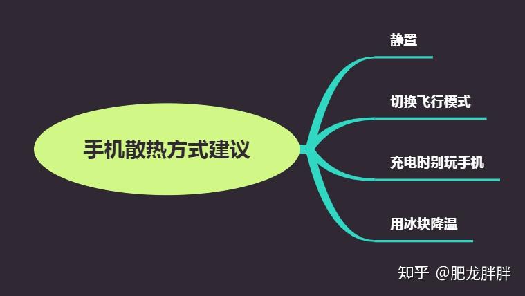 基带手机_5g手机基带的区别_5g手机外带基带