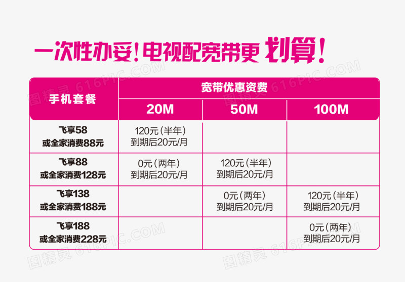 5G网络费用揭秘：买手机、选套餐、控流量，你做对了吗？