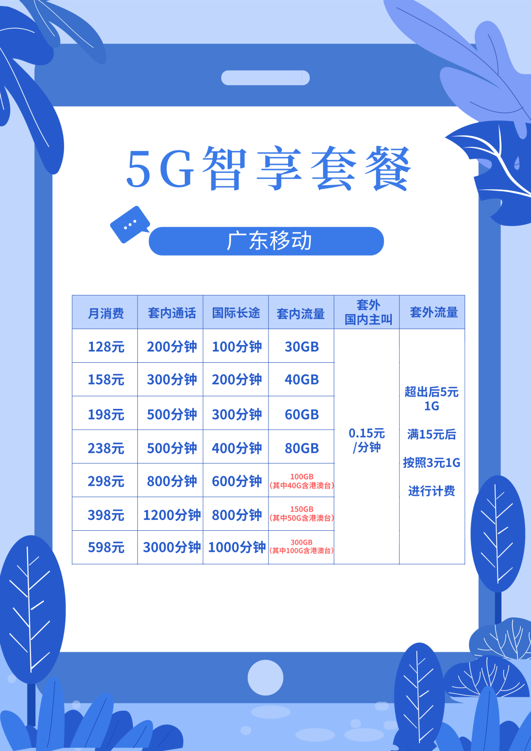 流量包能用5g吗_移动流量包能用5g网络_5g手机才能用移动5g流量包吗