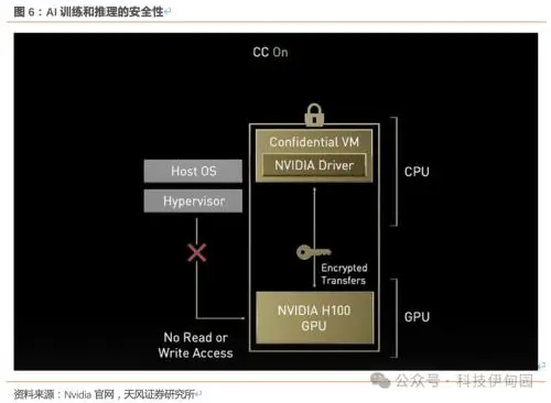 华为网络5g技术员_sa网络华为5g_华为网络5g