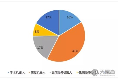 OPPO手机撕裂5G网路，技术实力不足还是市场策略？