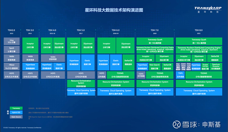 对比网络用语_对比网络运营各种渠道的优劣势_2g网络对比5g