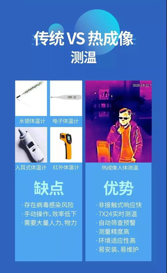 测温手机是什么_5G手机测温_测温手机壳