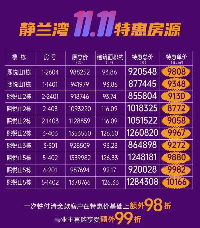 柳州5g信号_广西柳州有5g基站吗_广西柳州5g手机