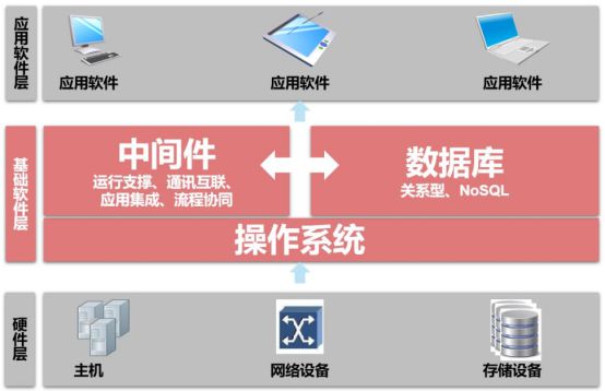 刚出的5g手机_新5g手机为什么网络超级慢_5G网络的新手机