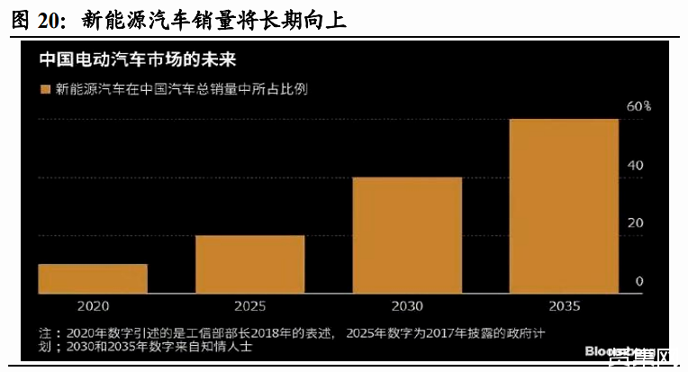 工信部网络发展处处长_工信部网络发展处处长是谁_工信部5g网络发展