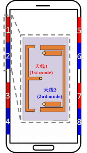 5g手机天线技术_5g天线手机_5g手机天线的四种方案