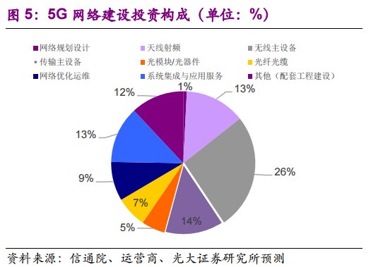 5g天线手机_5g手机天线的四种方案_5g手机天线技术