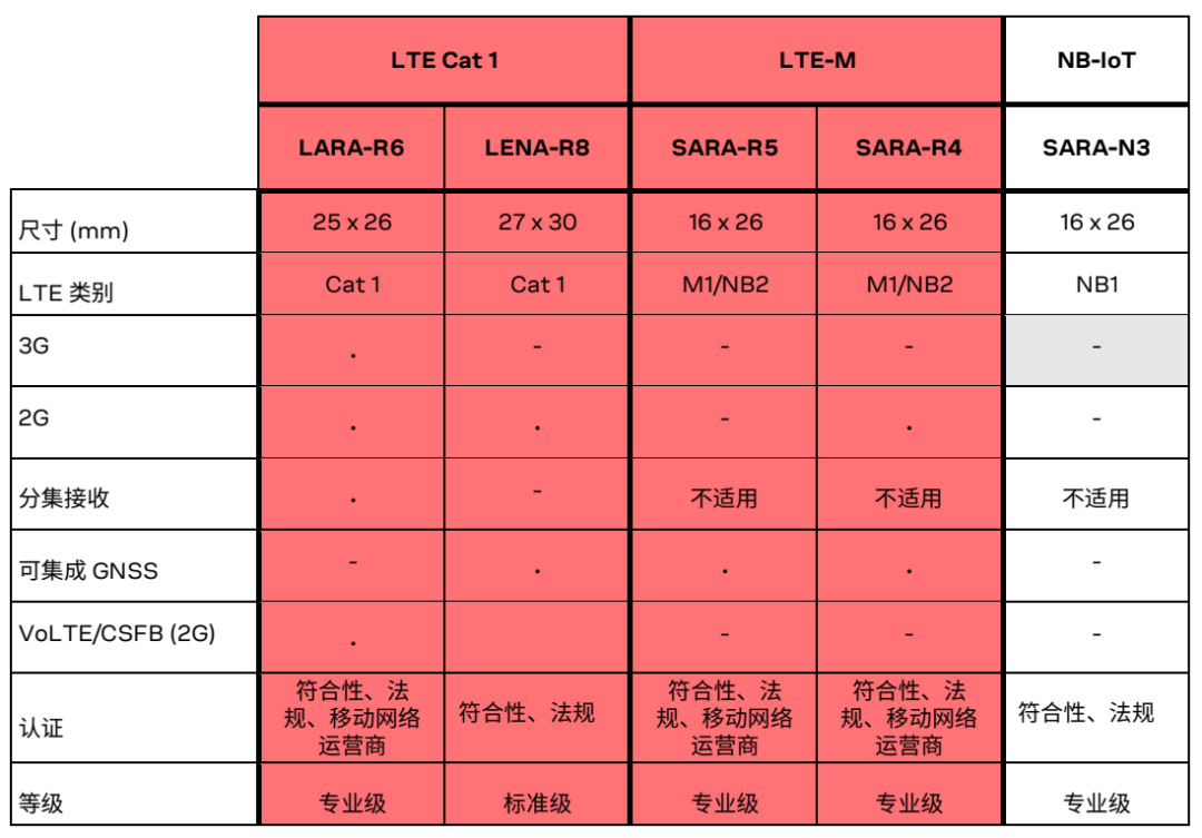 移动信号5g变4g_移动4g变5g需要换卡吗_移动4g手机怎么变5g网络