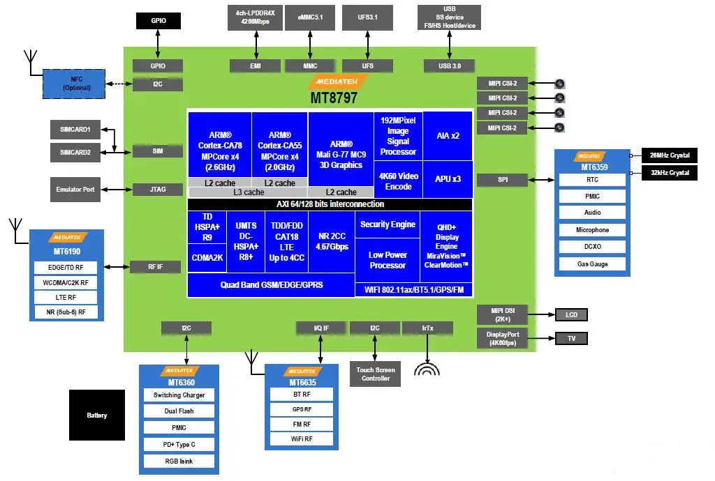 5g手机的内存_5g手机系统占内存_内存占用5g