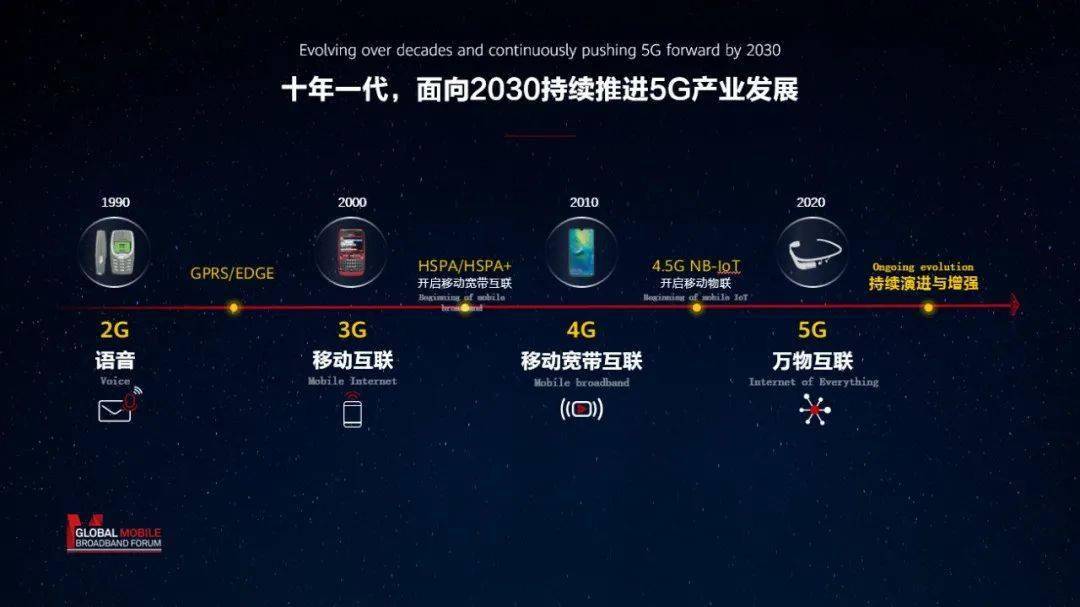 手机分5g和4g吗_5g手机分两种_5g 网络分手机吗