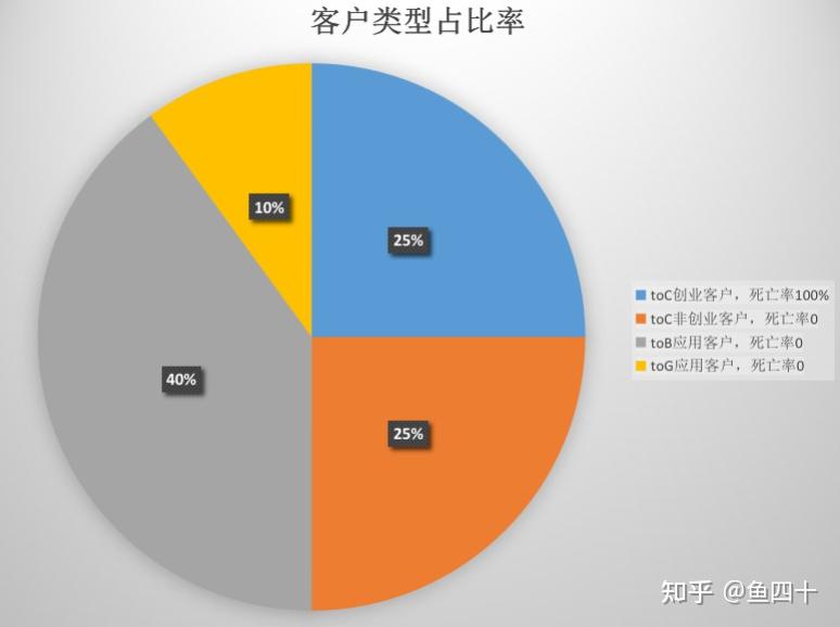 5G手机在企业对企业（ToB）领域的革命性影响及未来展望