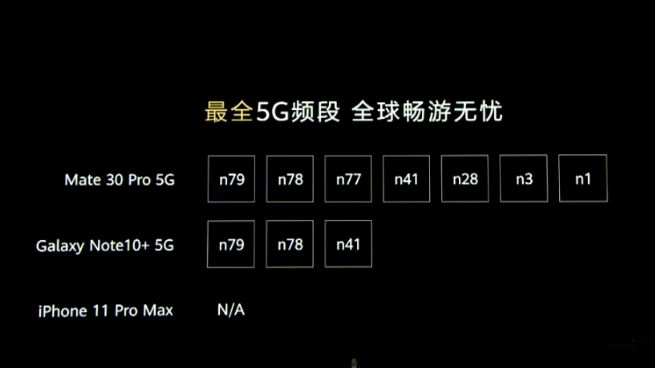 华为手机重量排行2020_华为5g手机重量排行榜_华为各系列手机重量对比