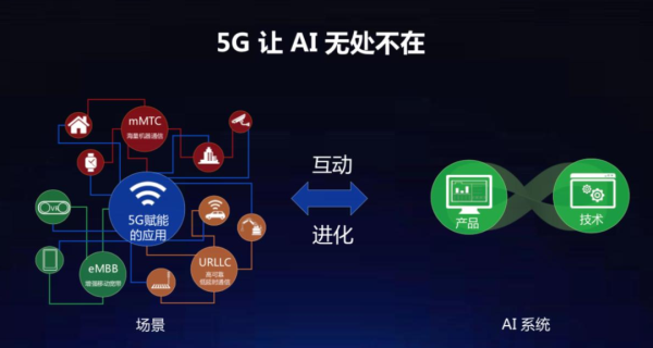 从2G到5G：手机通讯技术的演进与变革历程