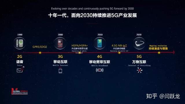 手机5g4g是什么意思_4g至5g手机_手机5g4g如何选择