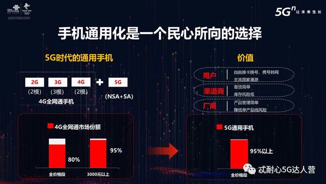 手机5g4g是什么意思_4g至5g手机_手机5g4g如何选择