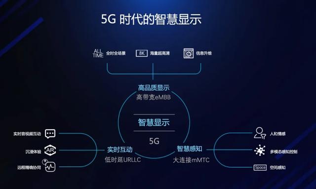 手机5g4g是什么意思_4g至5g手机_手机5g4g如何选择