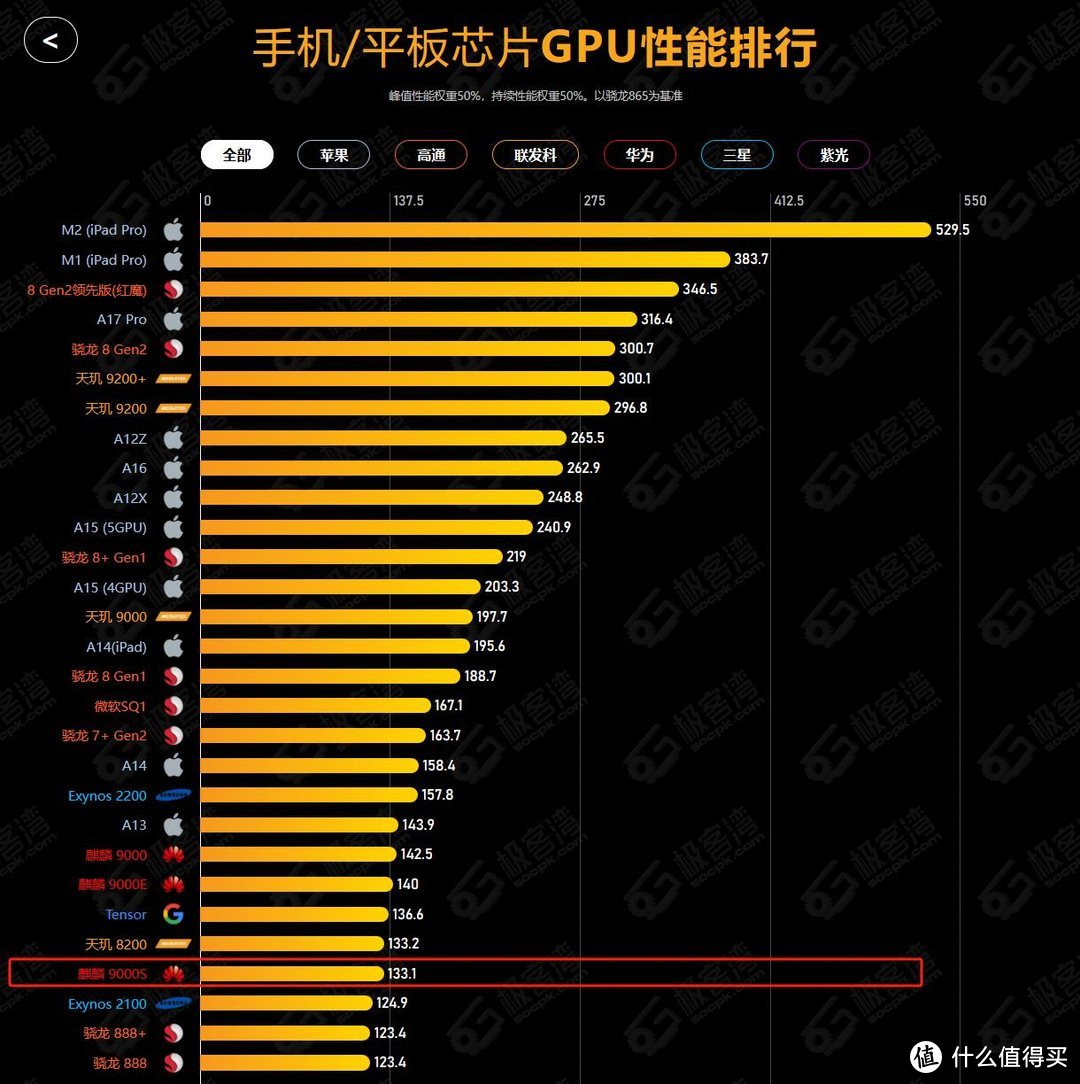 5g手机用什么处理器_如何选择5g手机处理器_5g手机处理性能