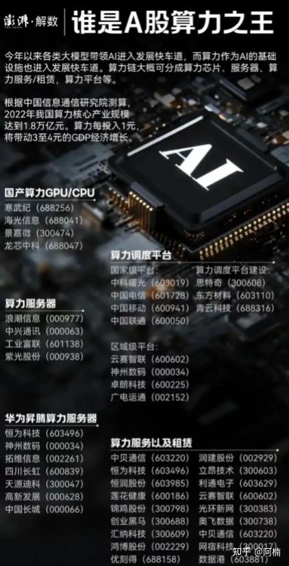 5g手机处理性能_如何选择5g手机处理器_5g手机用什么处理器