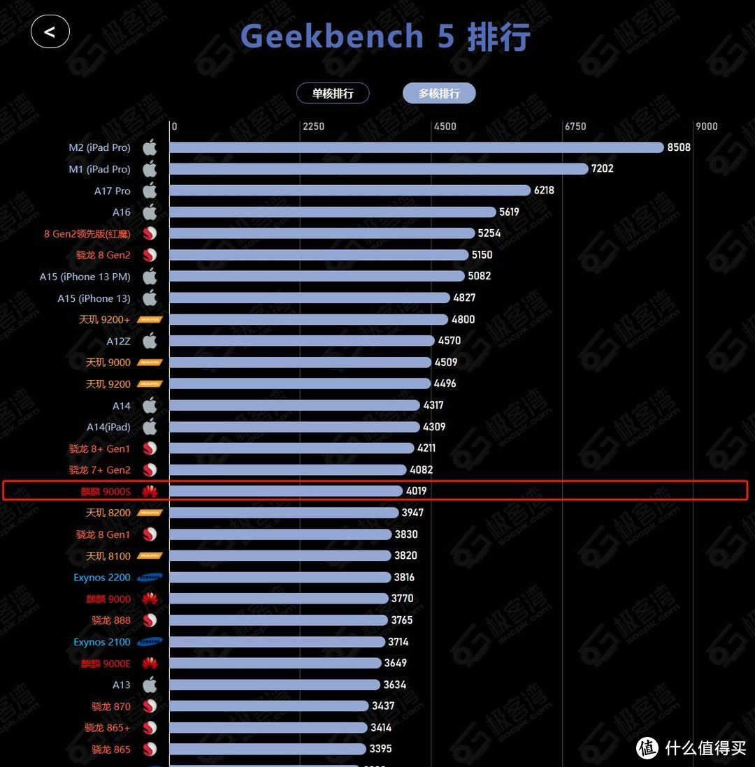 5g手机处理性能_如何选择5g手机处理器_5g手机用什么处理器