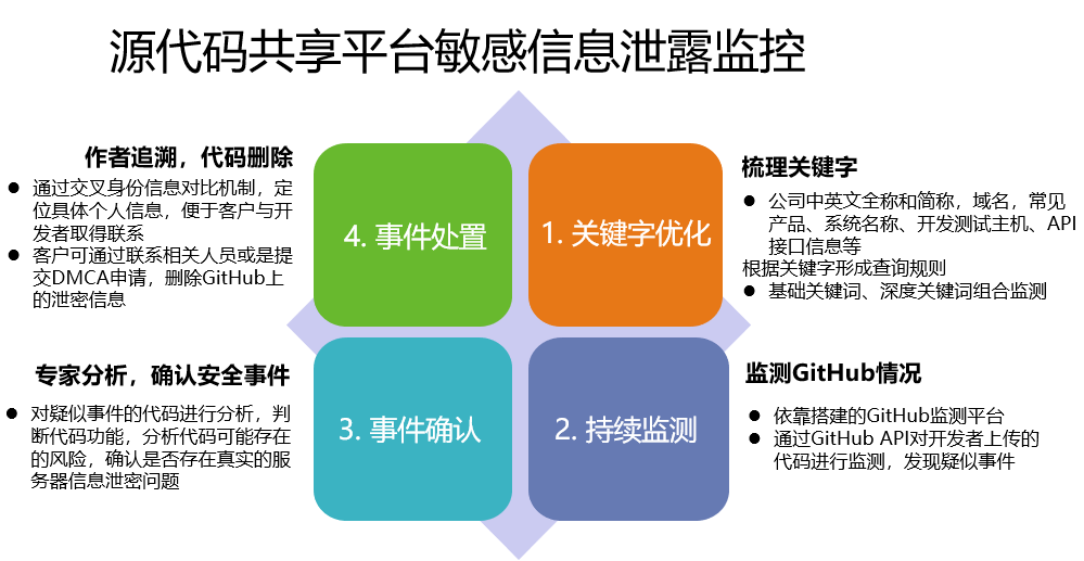 宿松5g网络覆盖范围_宿松有没有5g_宿州5g覆盖范围