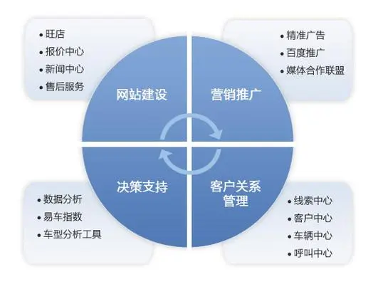 苹果5g手机4g卡怎么升级5g_苹果手机4gs升5g_苹果手机卡升级到5g能用吗