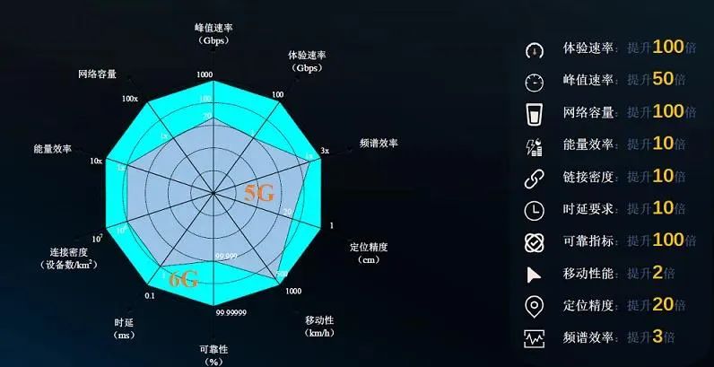 5G蜂窝速率大揭秘！未来通讯新天地