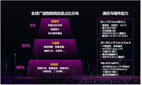 5g蜂窝网络传输速率_5g基于蜂窝系统传输技术_蜂窝网络传输距离