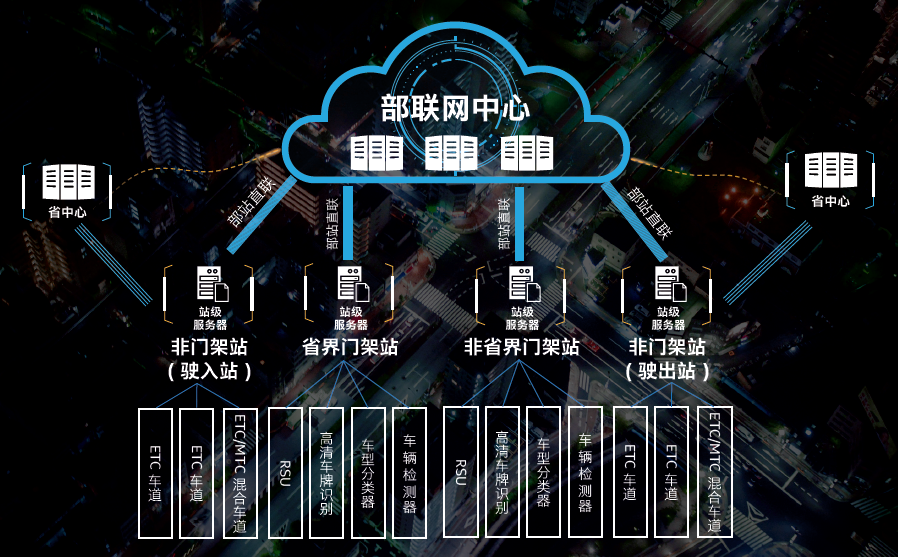 5G时代，通信革命再起