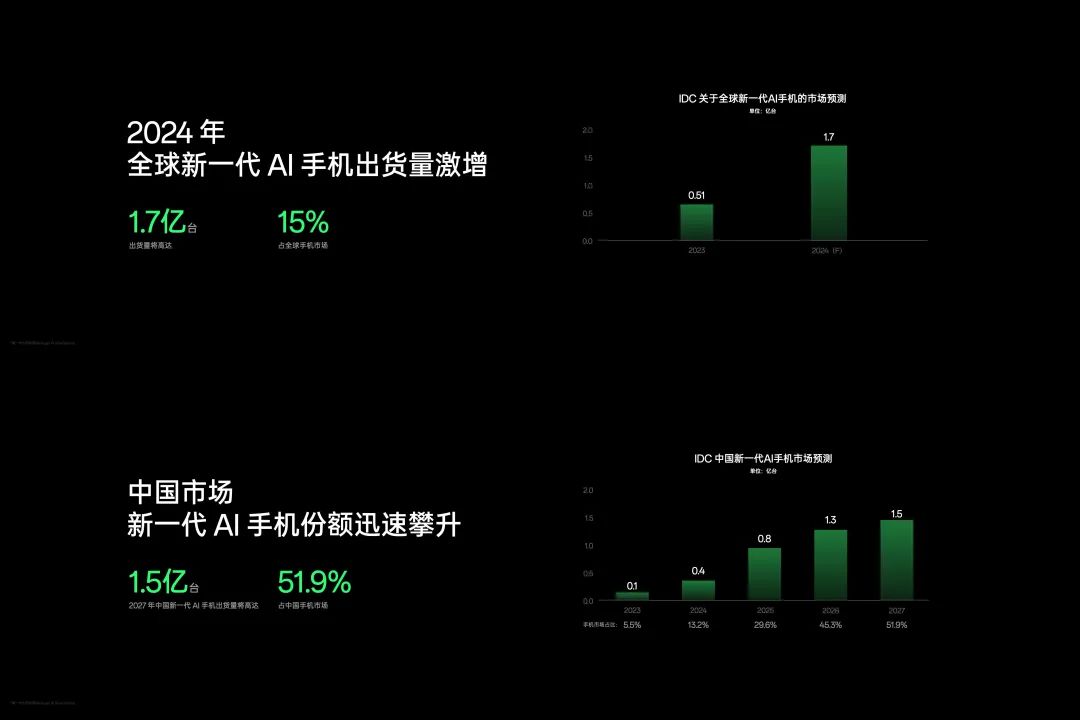 网络发展中国史_中国5g网络的发展_5g网络发展方向