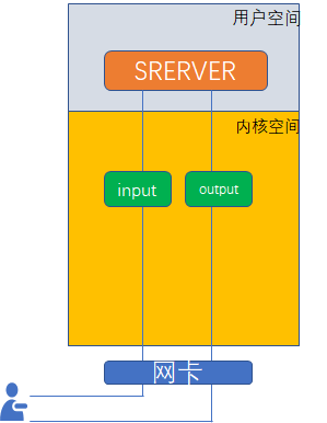 5g网络什么时候出来_htc 5g有线网络_5g网络什么时候上市