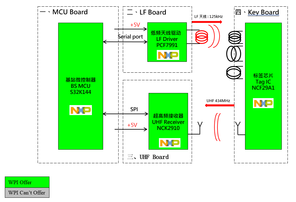 5g手机支撑设计_5g支撑技术_支持5g的手机有什么用