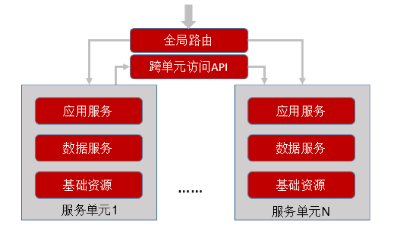 5g和4g切换时断流_手机5g切换4g就断网_手机切换5g网络时断网