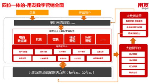 5g网络模式选择哪个网速快啊_5g网络模式选择有什么区别_5g网络哪种模式好