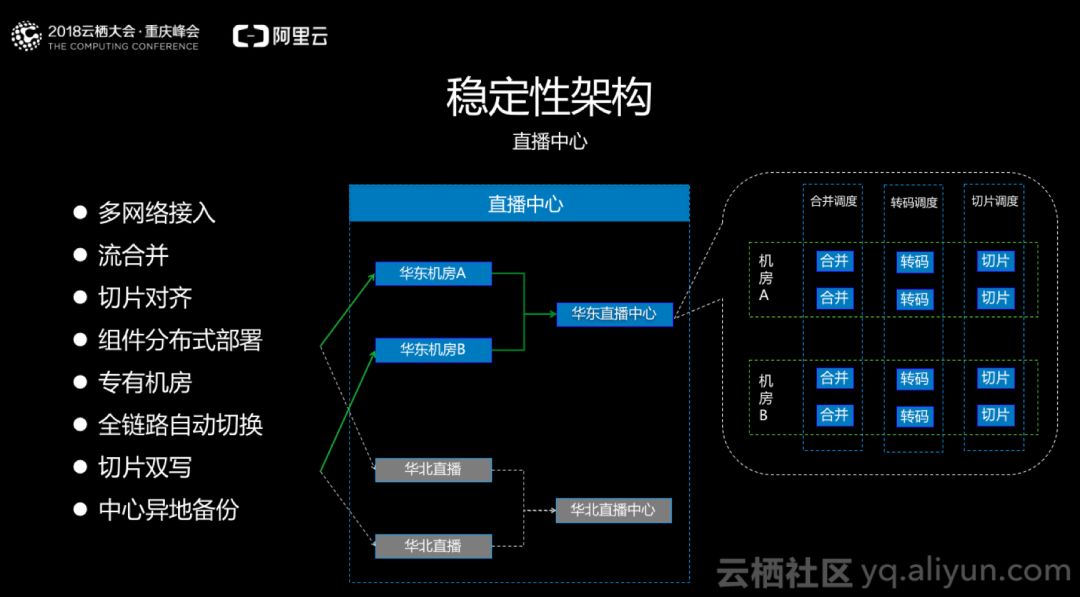 5g网络切片是什么意思_5g网络切片技术特点_5G网络切片管理功能