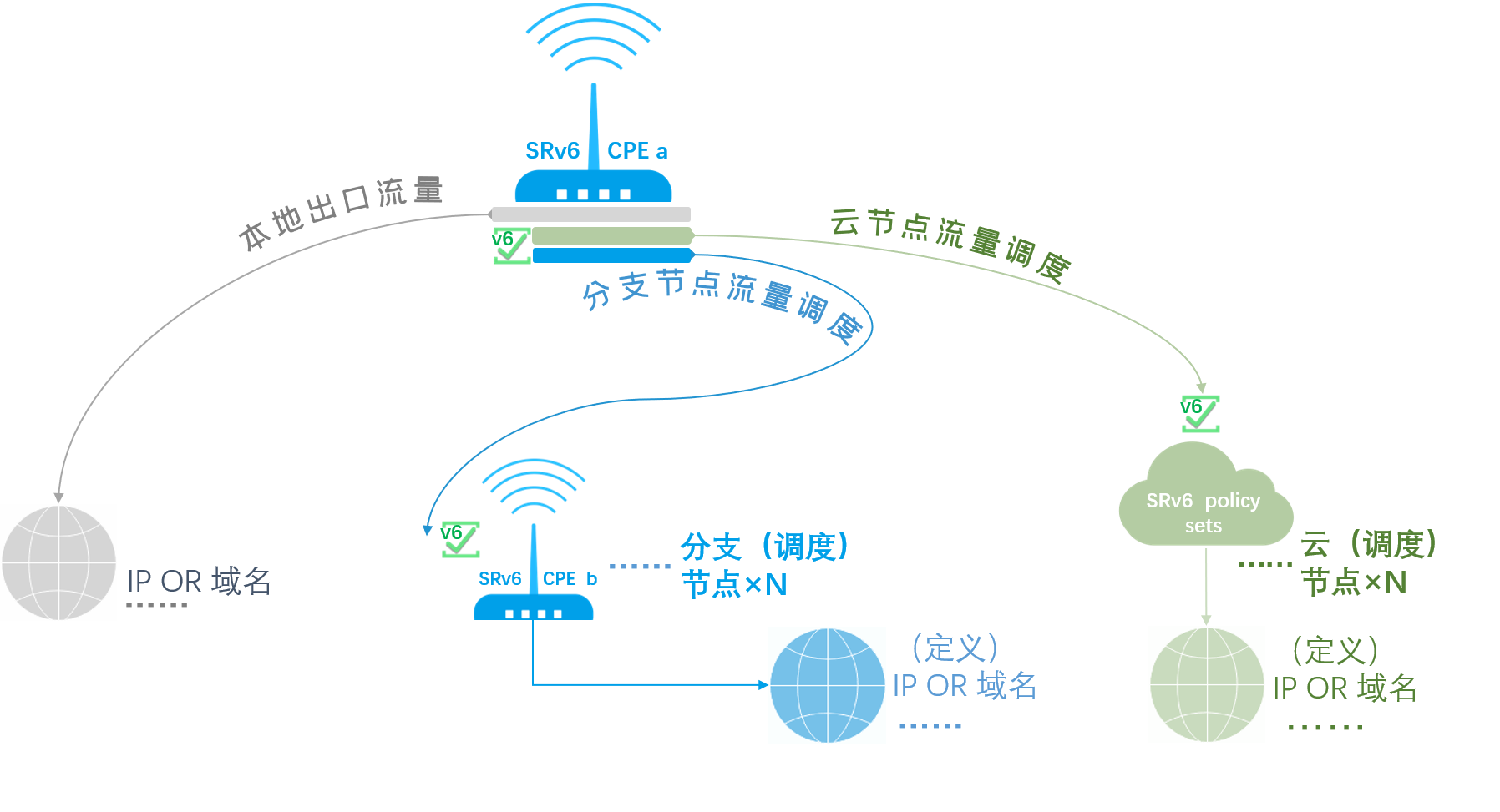 5G网络切片管理功能_5g网络切片是什么意思_5g网络切片技术特点