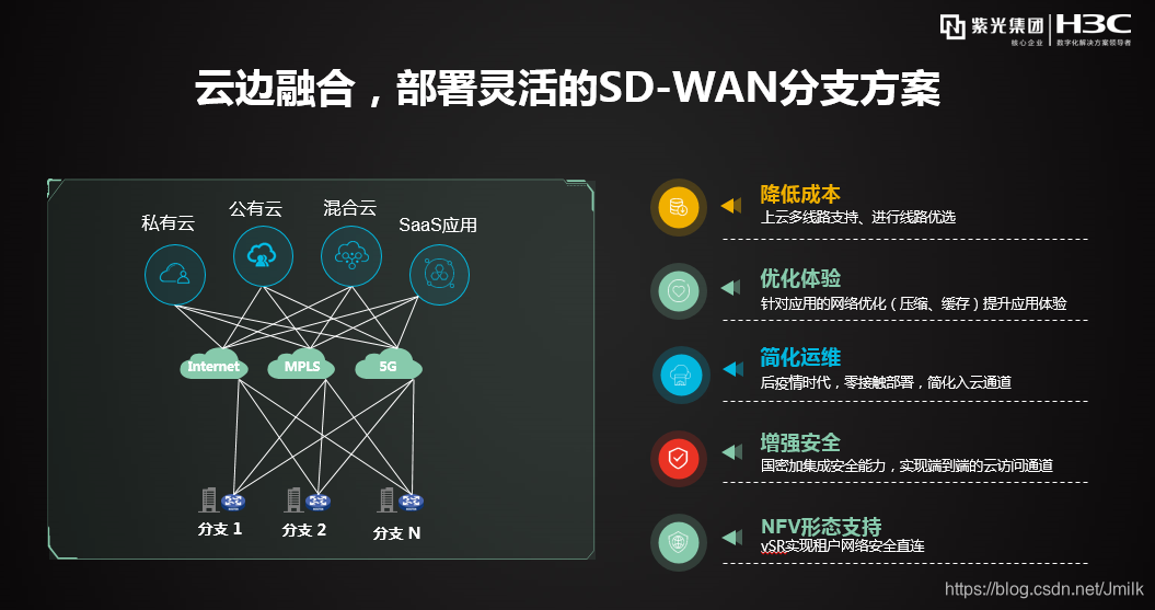 5G网络切片管理功能_5g网络切片技术特点_5g网络切片是什么意思