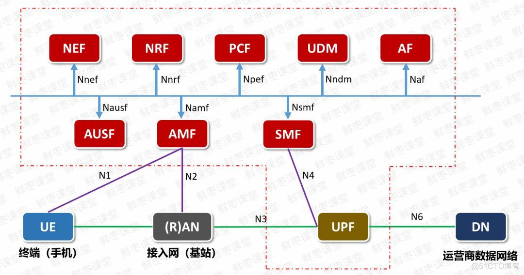 打开手机5G开关_手机5g打不开_打开手机5G开关会消耗流量