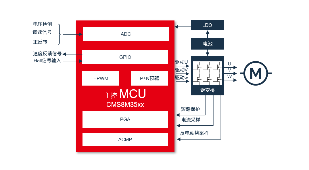 打开手机5G开关_手机5g打不开_打开手机5G开关会消耗流量