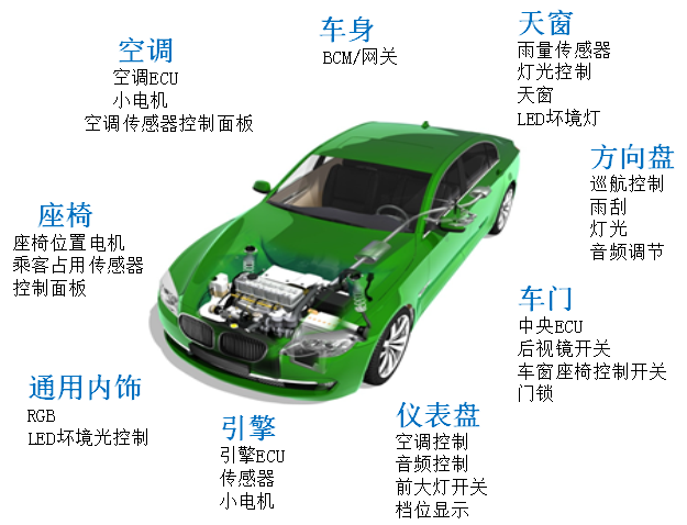 5g手机的亮点_亮点手机电量低_亮点手机维修